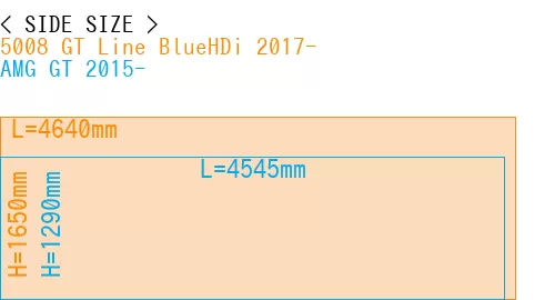 #5008 GT Line BlueHDi 2017- + AMG GT 2015-